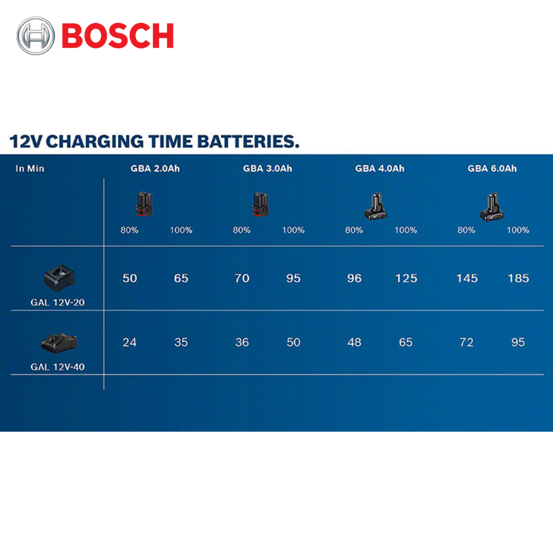 BOSCH AL1210CV Li-Ion Fast Battery Charger For GSR12V-LI 240V 1600A00HR3 -  Everything CSM